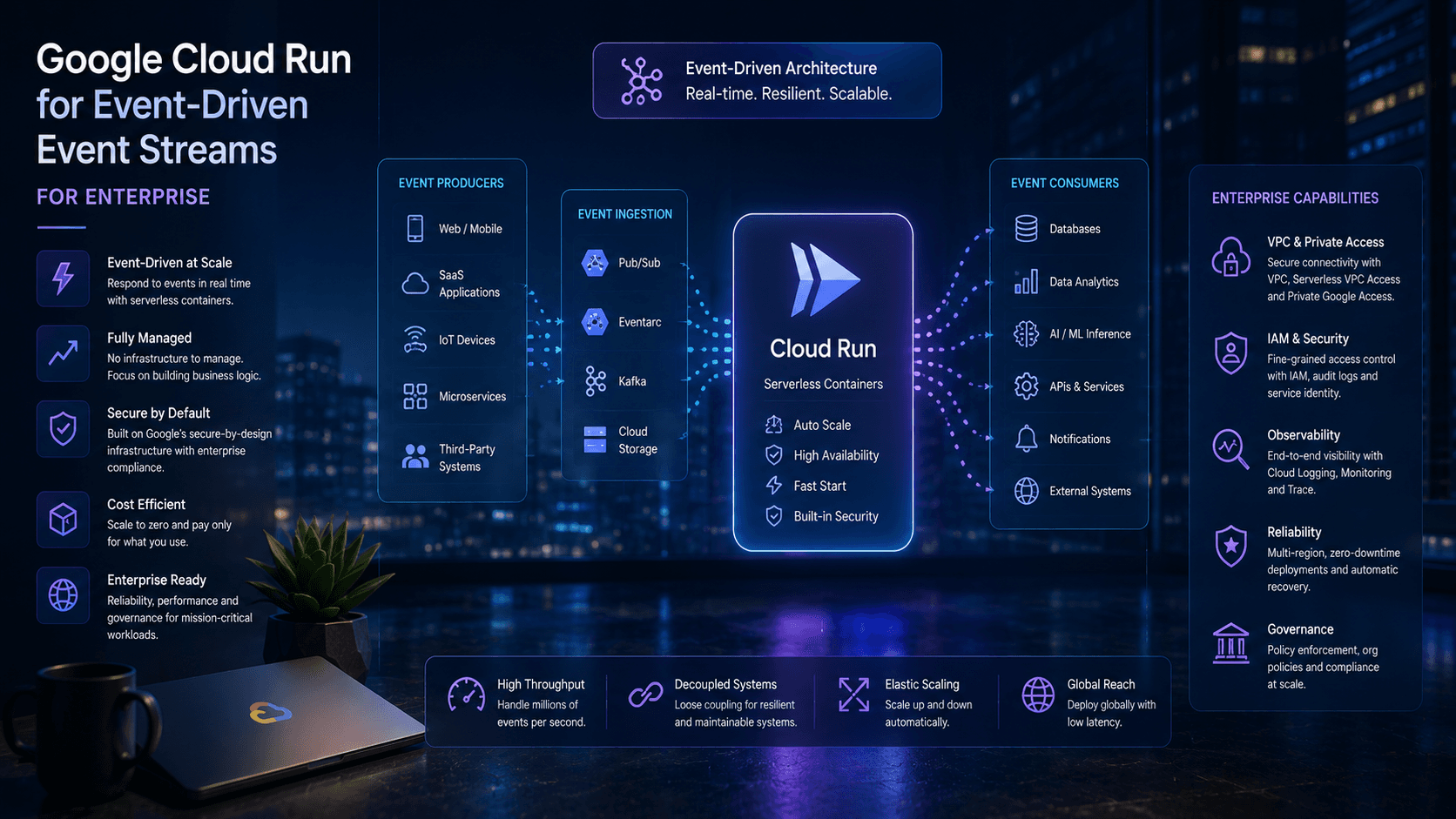 Google Cloud Run for Event-Driven Event Streams: for Enterprise Case Study | Copyright © Magnence