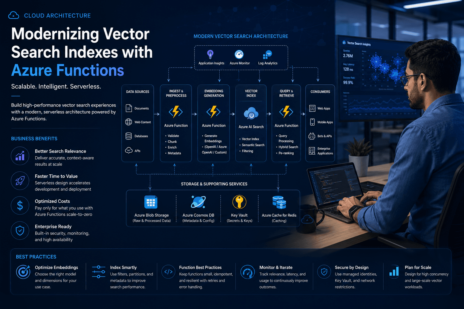 Modernizing Vector Search Indexes with Azure Functions: for Enterprise Case Study | Copyright © Magnence