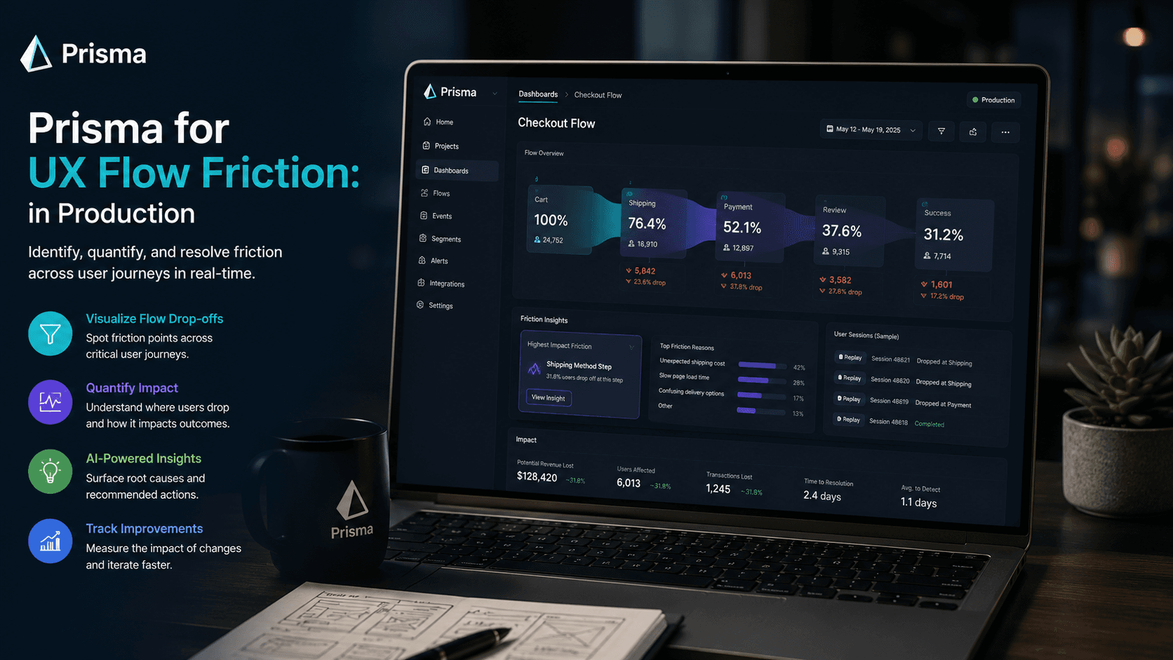 Prisma for UX Flow Friction: in Production Case Study | Copyright © Magnence