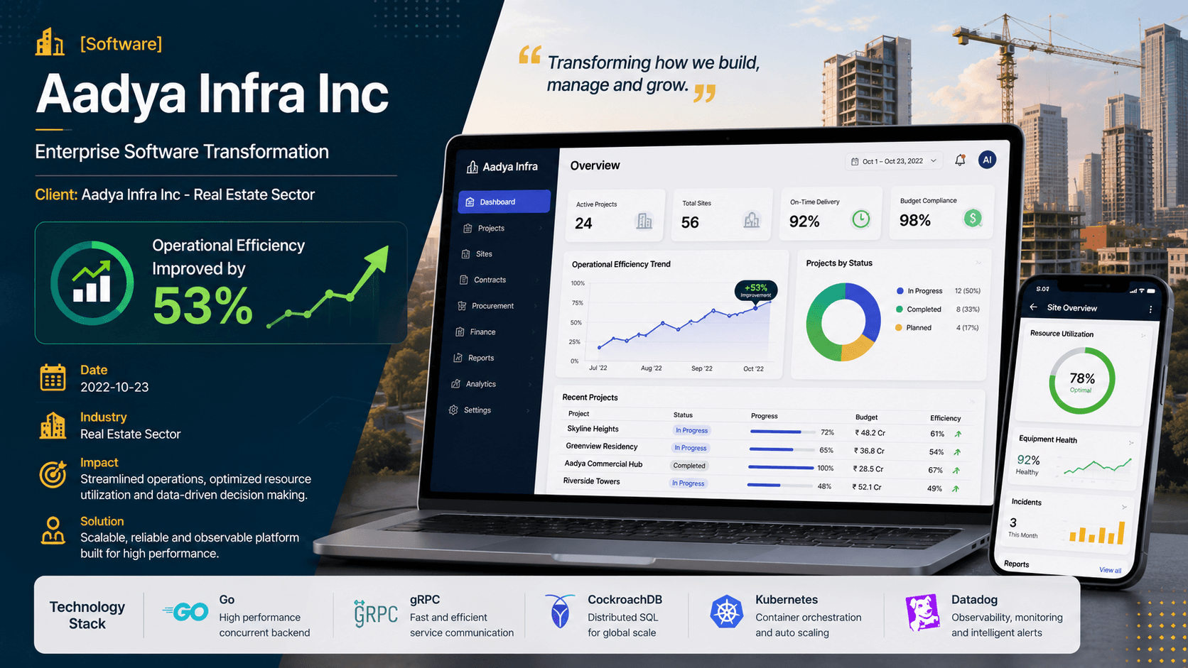 Aadya Infra Inc - Enterprise Software Transformation Case Study | Copyright © Magnence