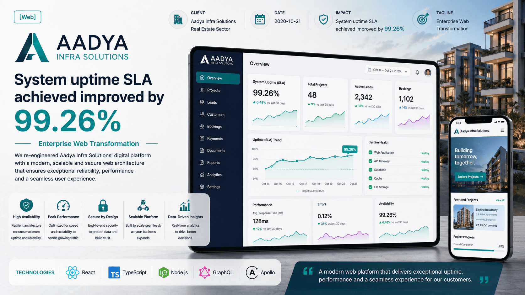 Aadya Infra Solutions - Enterprise Web Transformation Case Study | Copyright © Magnence