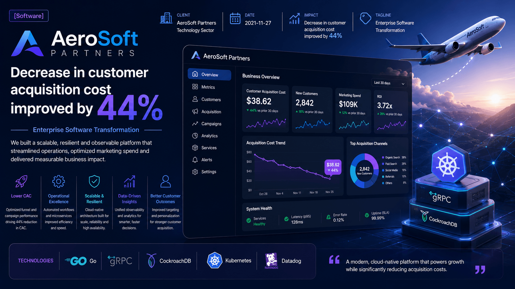AeroSoft Partners - Enterprise Software Transformation Case Study | Copyright © Magnence