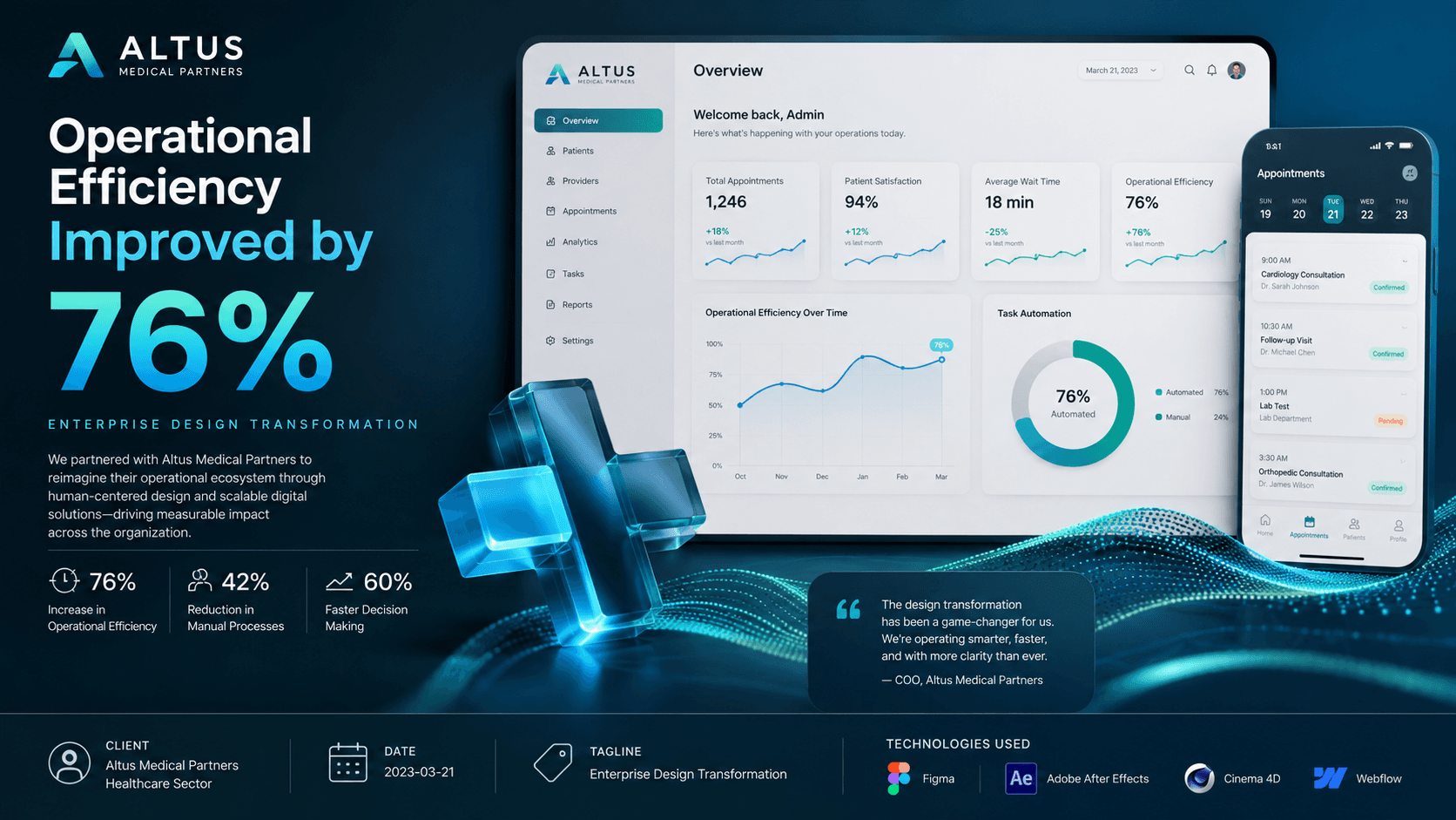 Altus Medical Partners - Enterprise Design Transformation Case Study | Copyright © Magnence