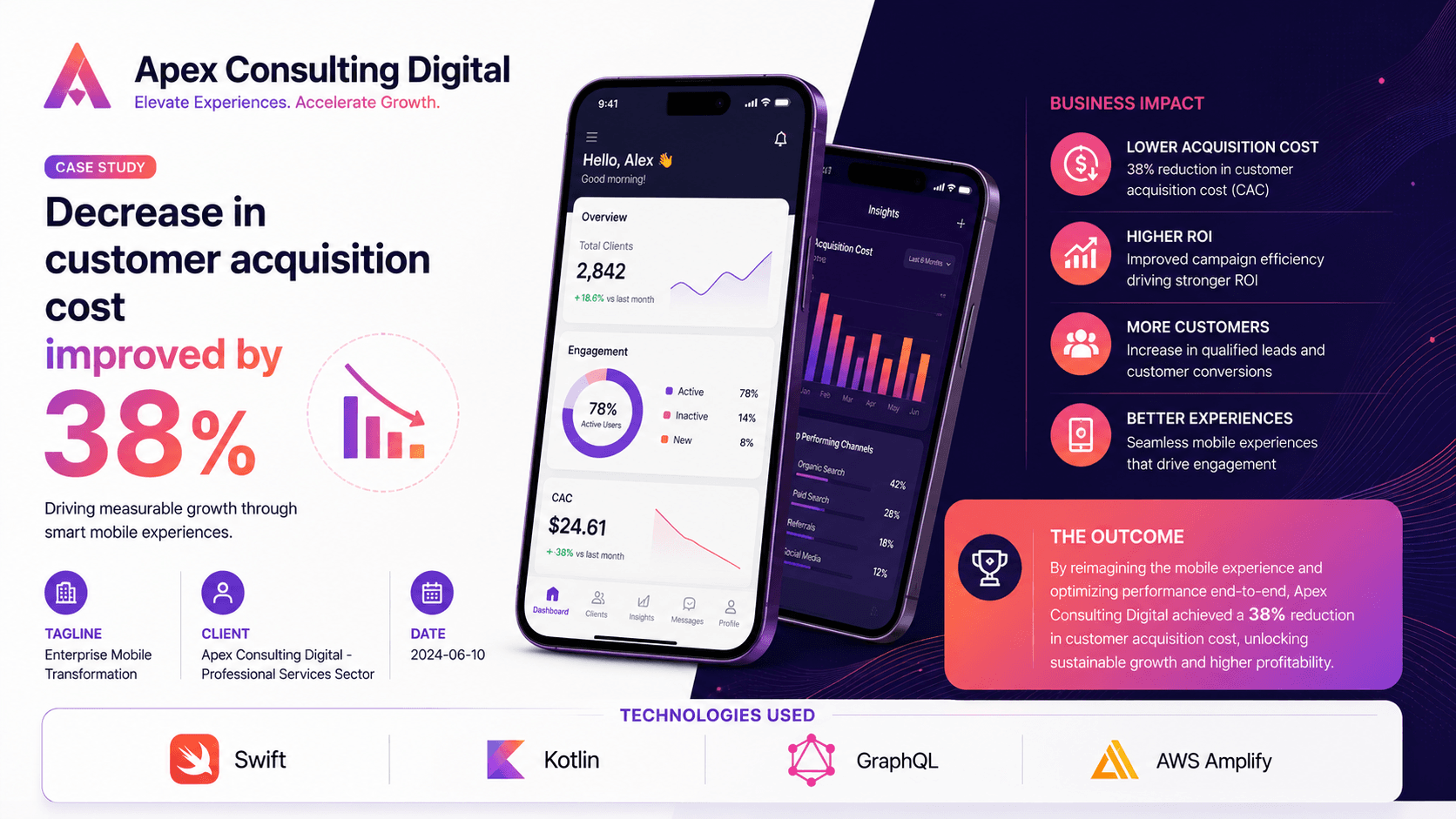 Apex Consulting Digital - Enterprise Mobile Transformation Case Study | Copyright © Magnence