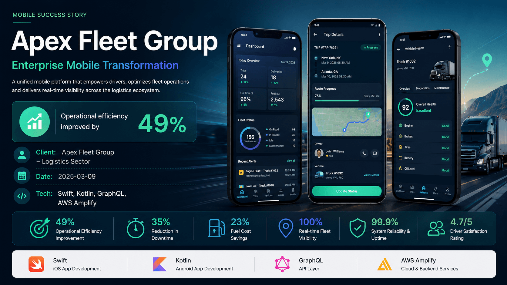 Apex Fleet Group - Enterprise Mobile Transformation Case Study | Copyright © Magnence