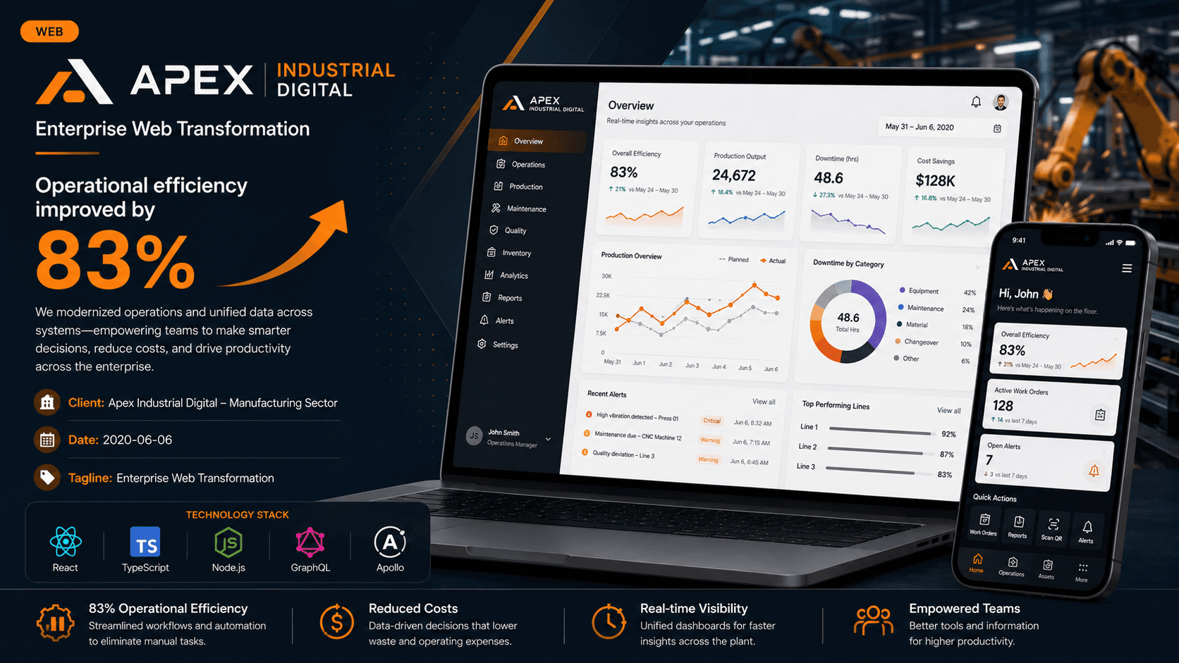Apex Industrial Digital - Enterprise Web Transformation Case Study | Copyright © Magnence