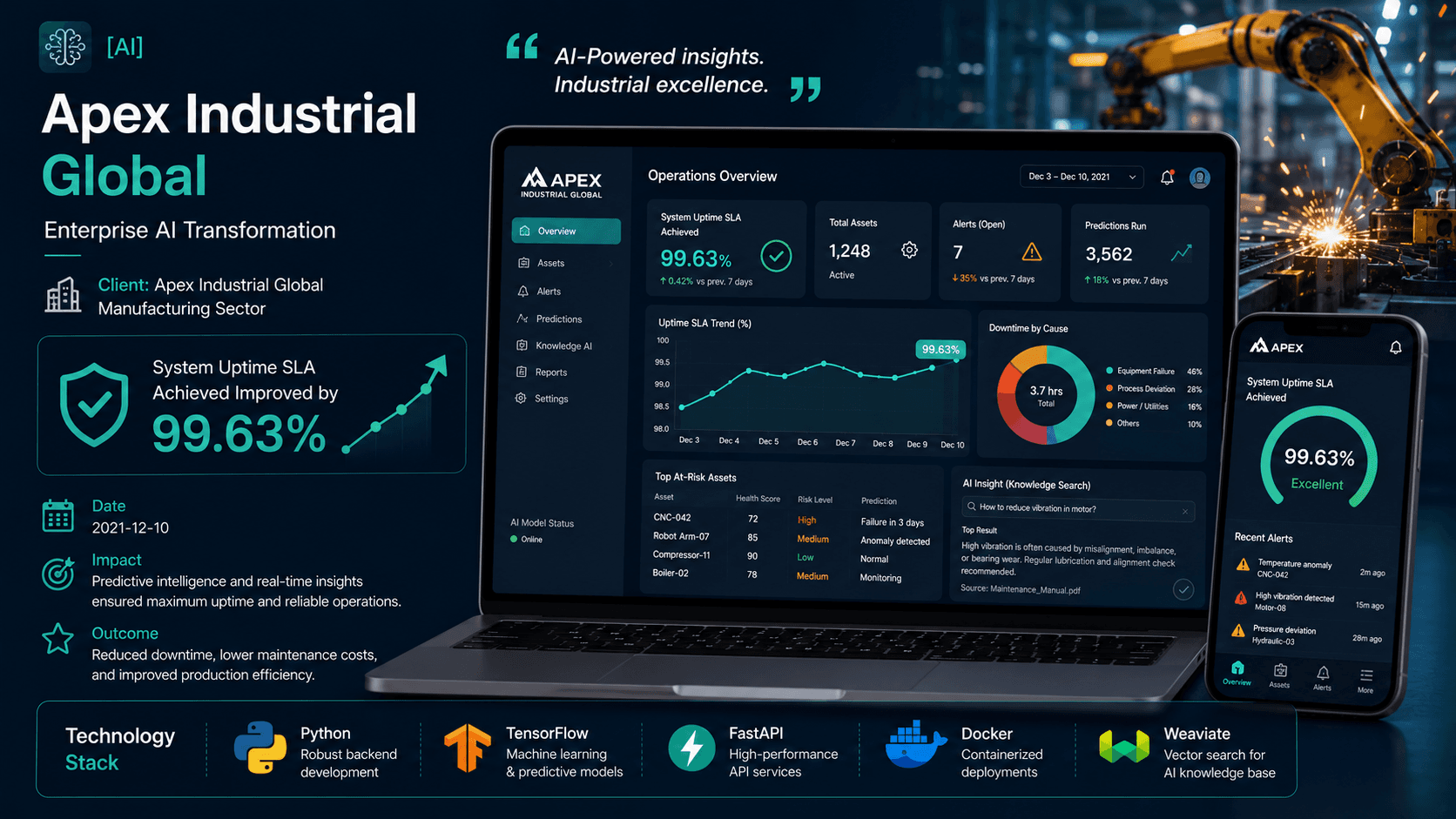 Apex Industrial Global - Enterprise AI Transformation Case Study | Copyright © Magnence