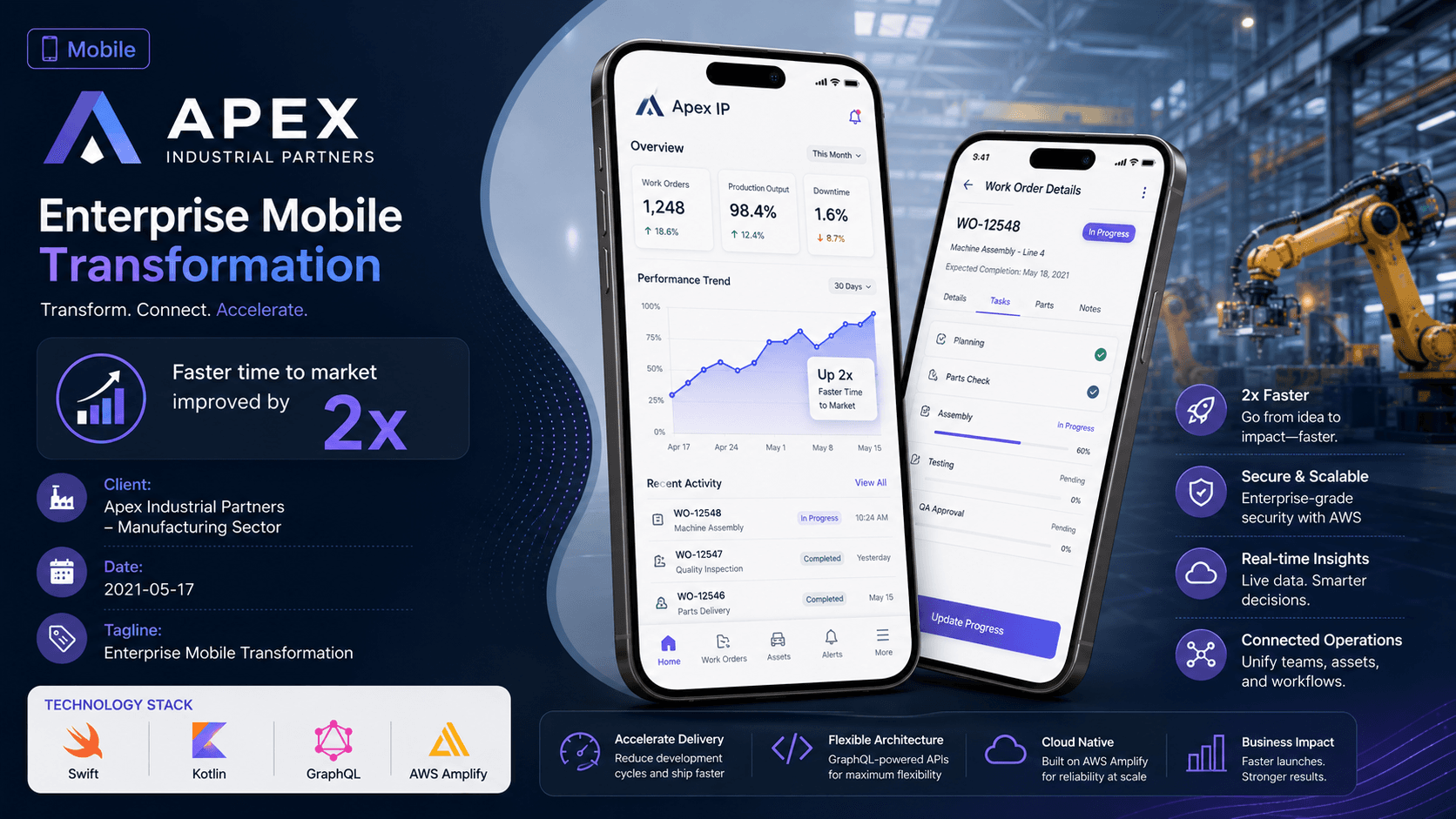 Apex Industrial Partners - Enterprise Mobile Transformation Case Study | Copyright © Magnence