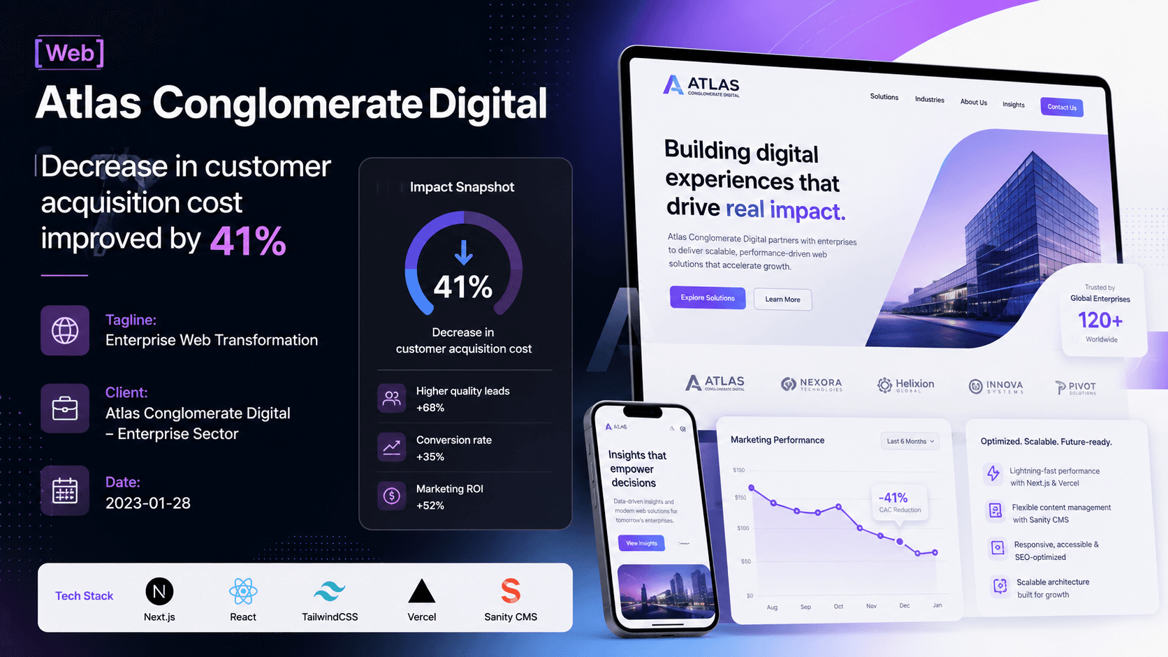 Atlas Conglomerate Digital - Enterprise Web Transformation Case Study | Copyright © Magnence