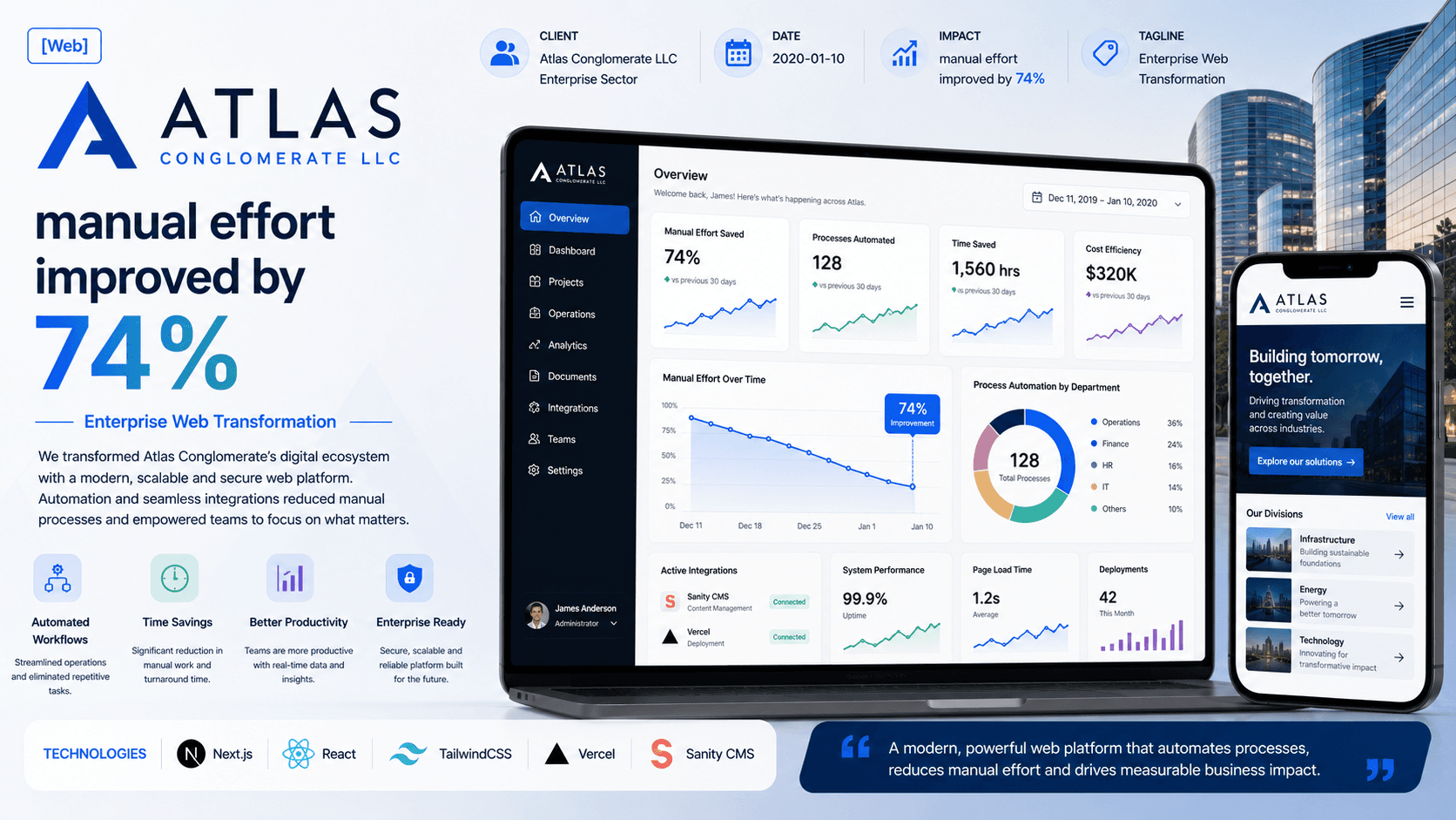 Atlas Conglomerate LLC - Enterprise Web Transformation Case Study | Copyright © Magnence