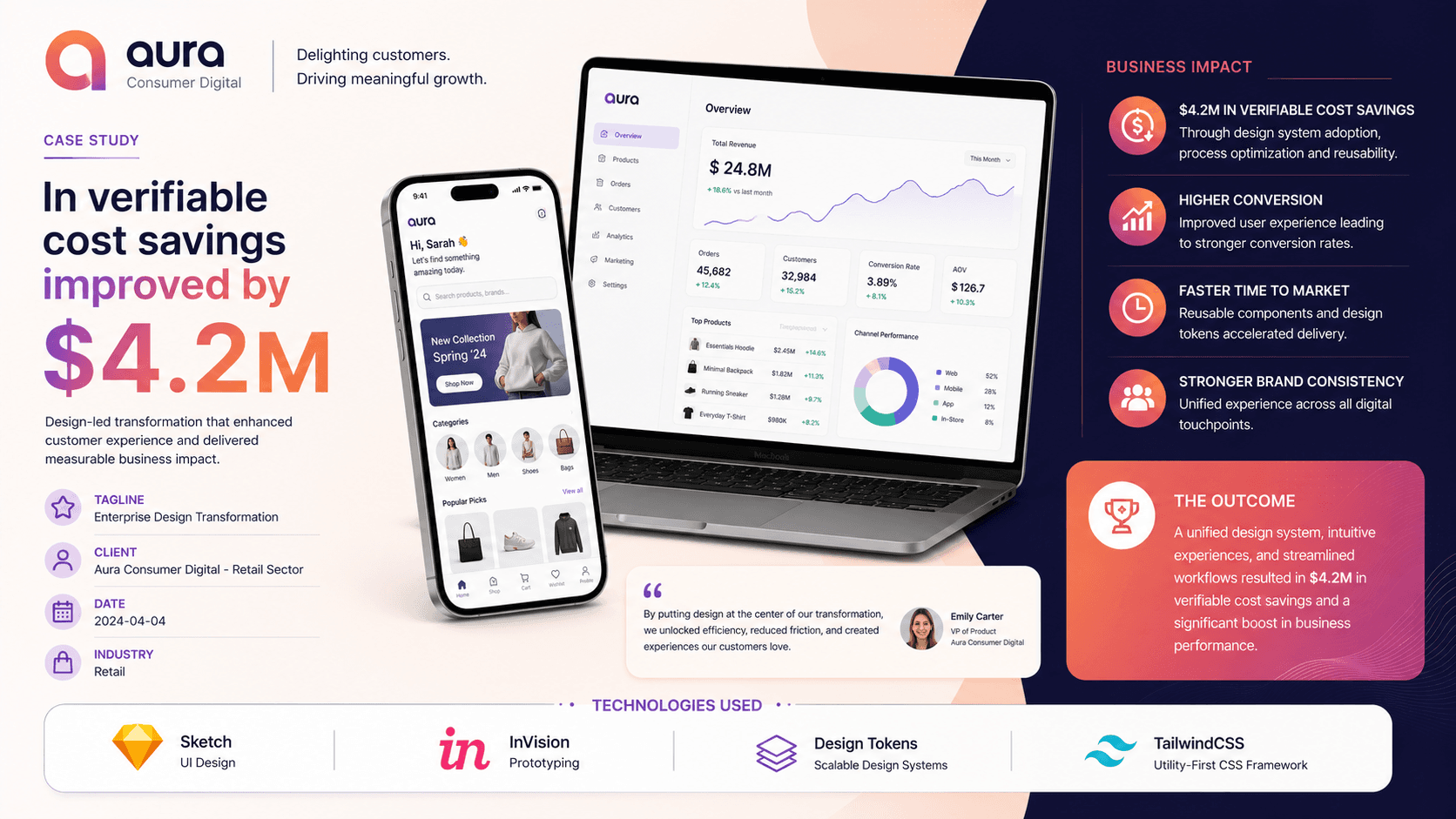 Aura Consumer Digital - Enterprise Design Transformation Case Study | Copyright © Magnence