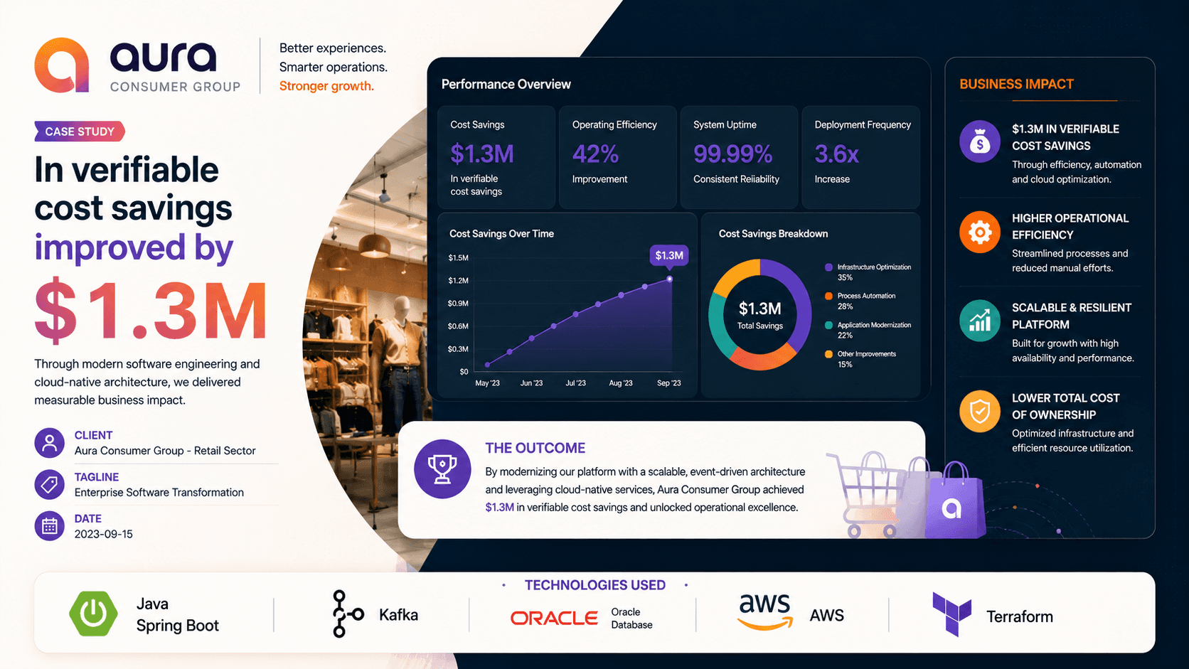 Aura Consumer Group - Enterprise Software Transformation Case Study | Copyright © Magnence