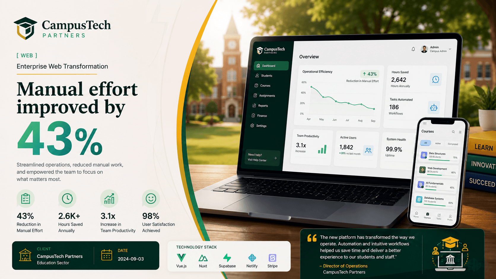 CampusTech Partners - Enterprise Web Transformation Case Study | Copyright © Magnence