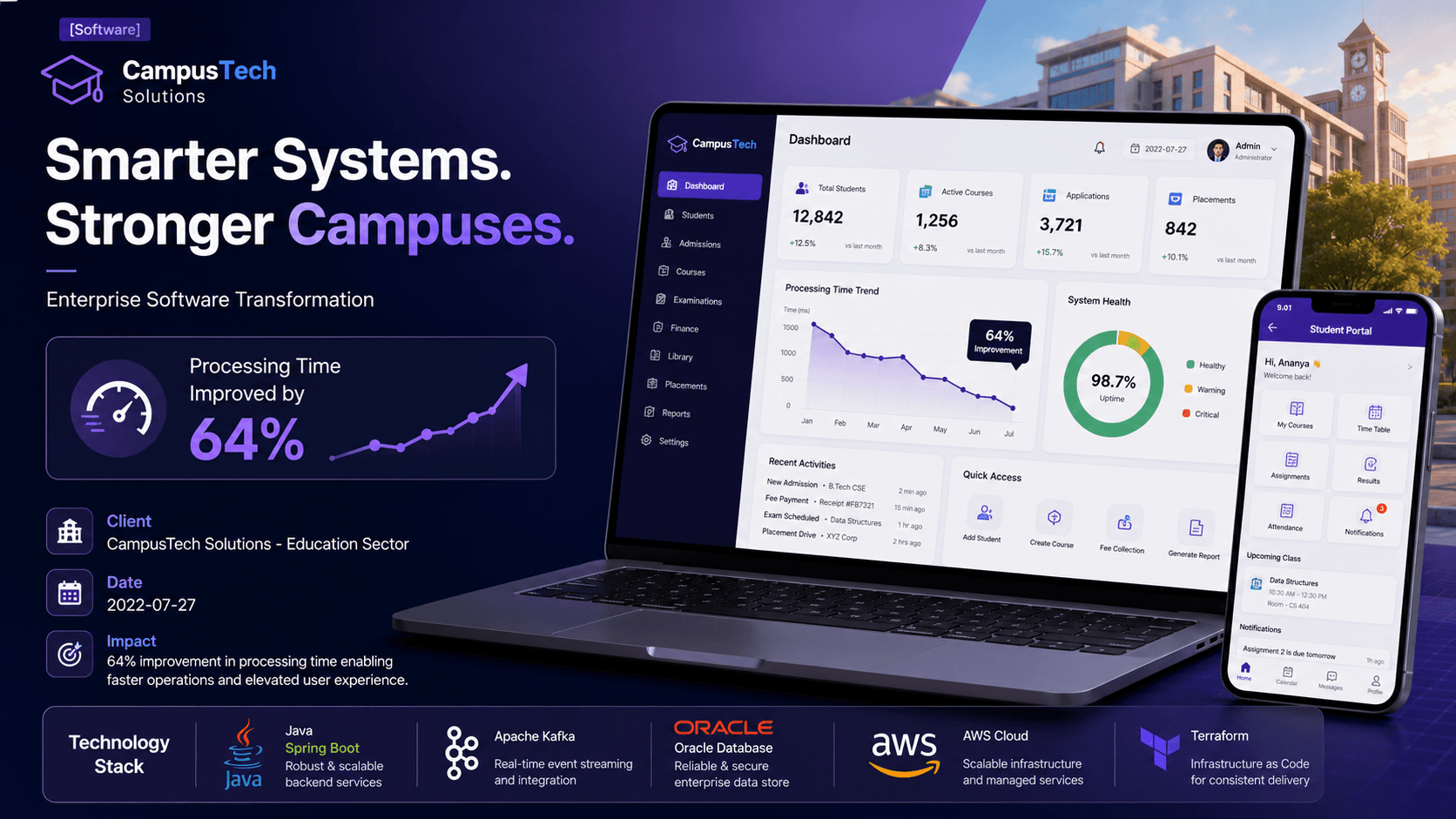 CampusTech Solutions - Enterprise Software Transformation Case Study | Copyright © Magnence