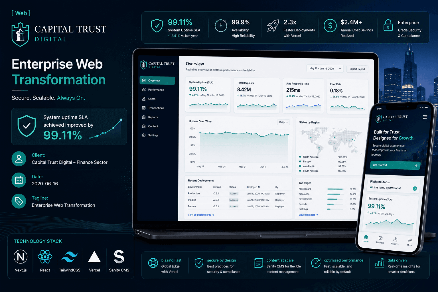 Capital Trust Digital - Enterprise Web Transformation Case Study | Copyright © Magnence