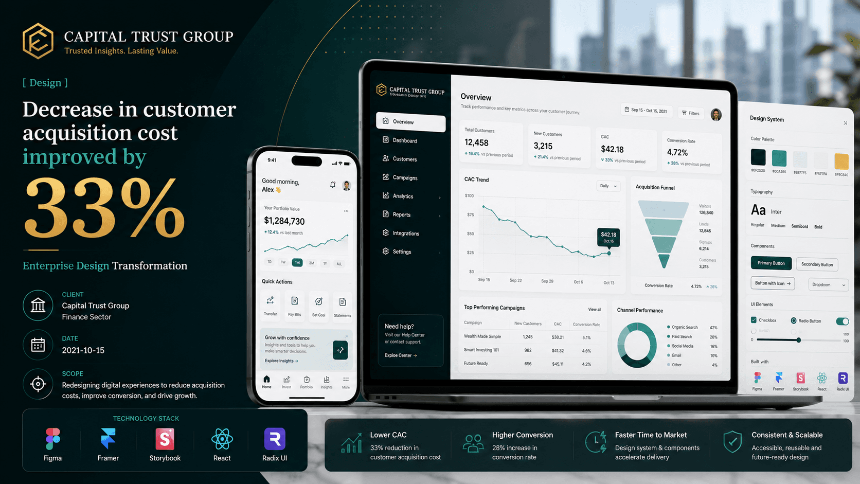 Capital Trust Group - Enterprise Design Transformation Case Study | Copyright © Magnence
