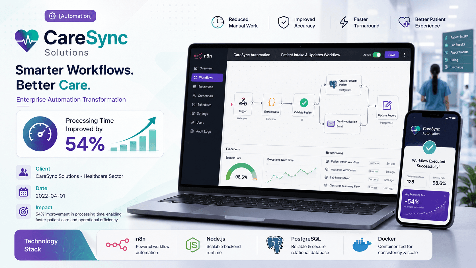 CareSync Solutions - Enterprise Automation Transformation Case Study | Copyright © Magnence