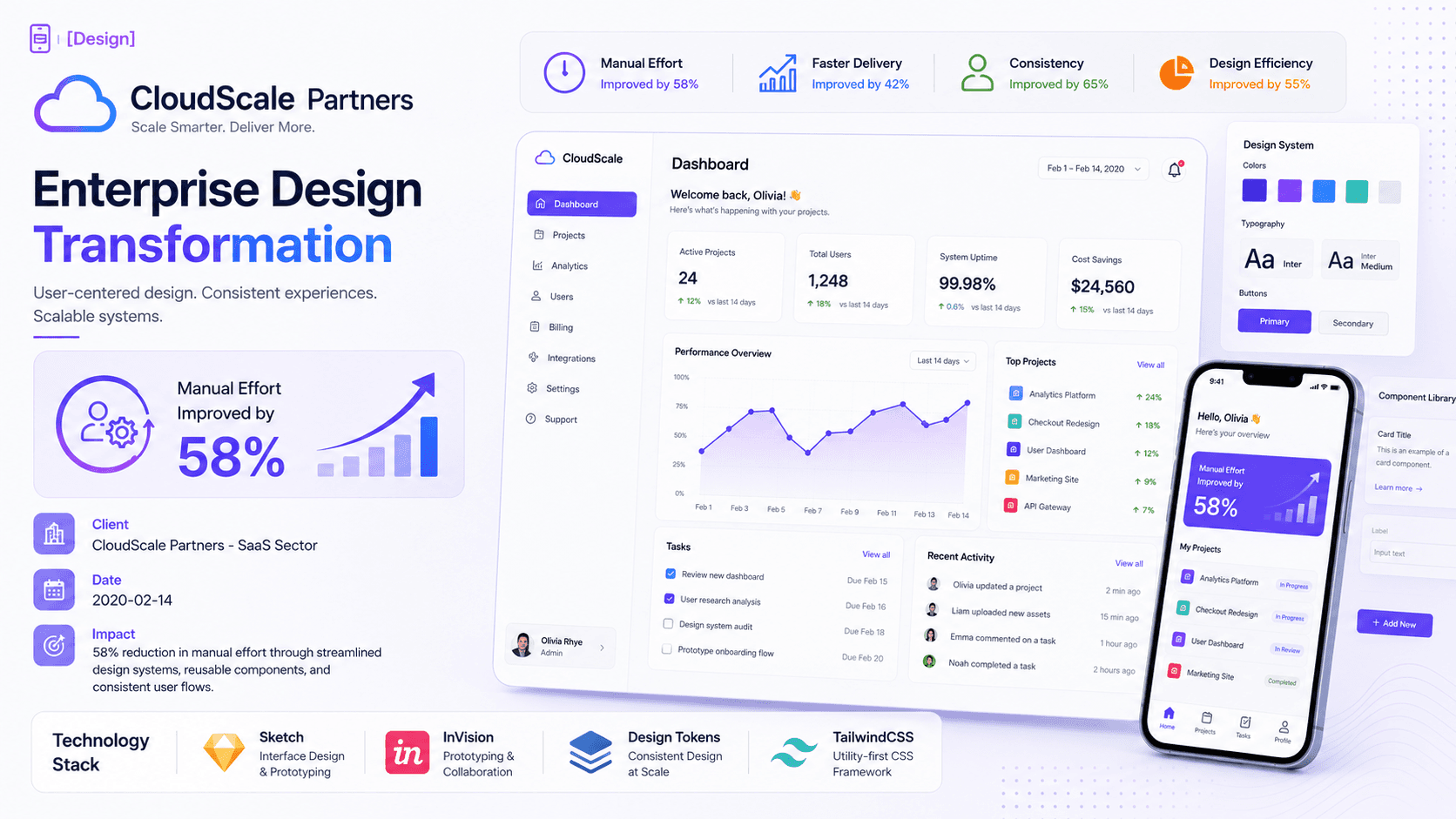 CloudScale Partners - Enterprise Design Transformation Case Study | Copyright © Magnence