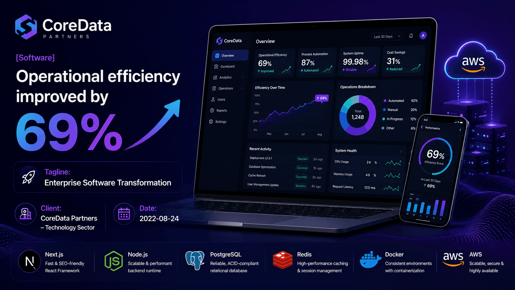 CoreData Partners - Enterprise Software Transformation Case Study | Copyright © Magnence