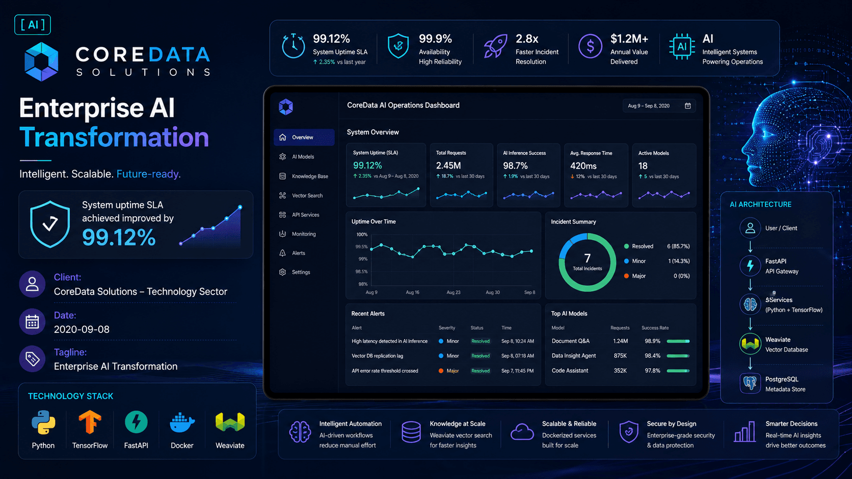 CoreData Solutions - Enterprise AI Transformation Case Study | Copyright © Magnence