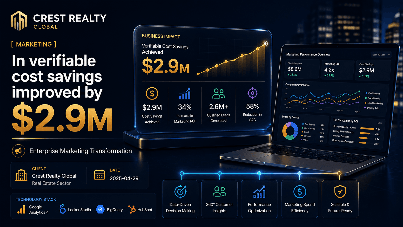 Crest Realty Global - Enterprise AI Transformation Case Study | Copyright © Magnence