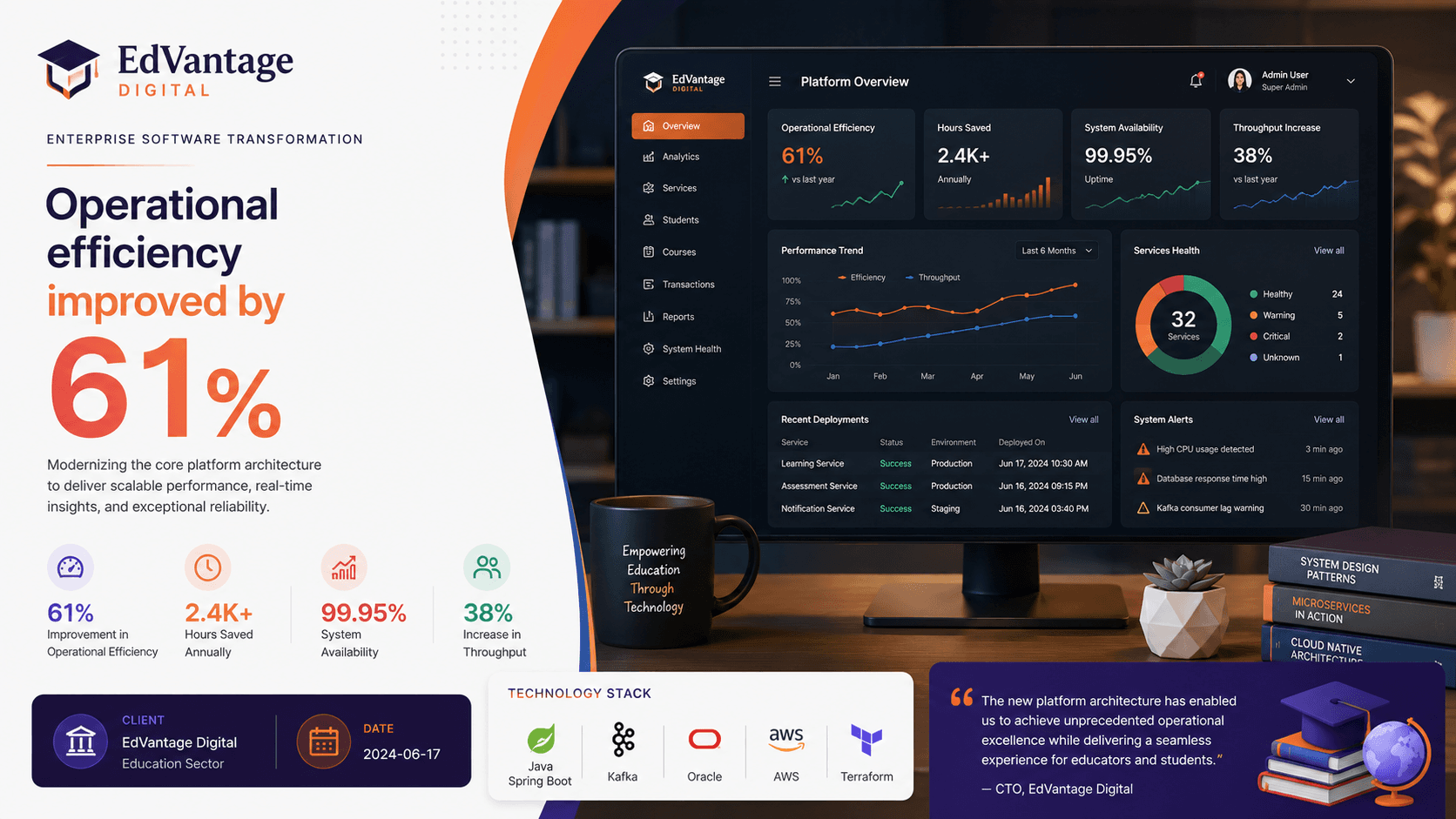 EdVantage Digital - Enterprise Software Transformation Case Study | Copyright © Magnence