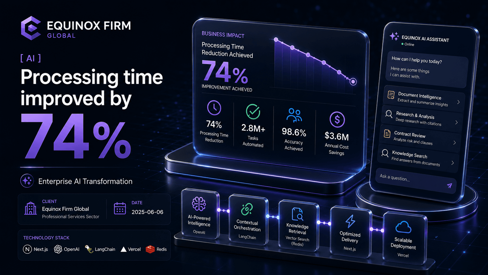 Equinox Firm Global - Enterprise AI Transformation Case Study | Copyright © Magnence