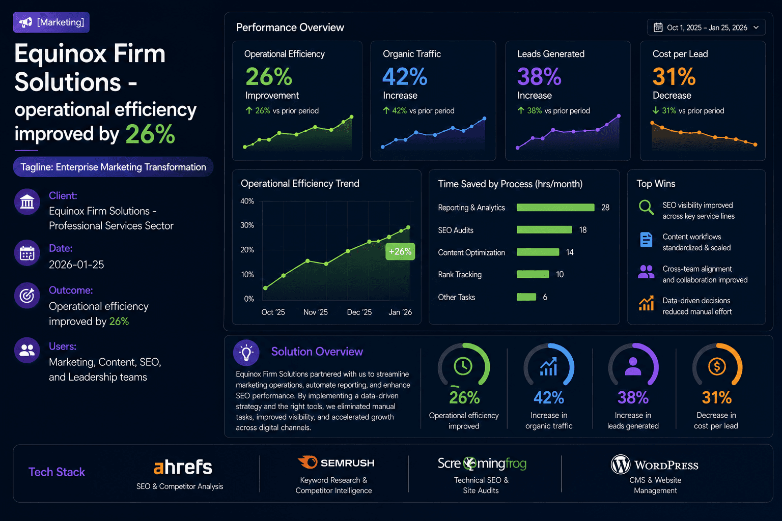 Equinox Firm Solutions - Enterprise Marketing Transformation Case Study | Copyright © Magnence