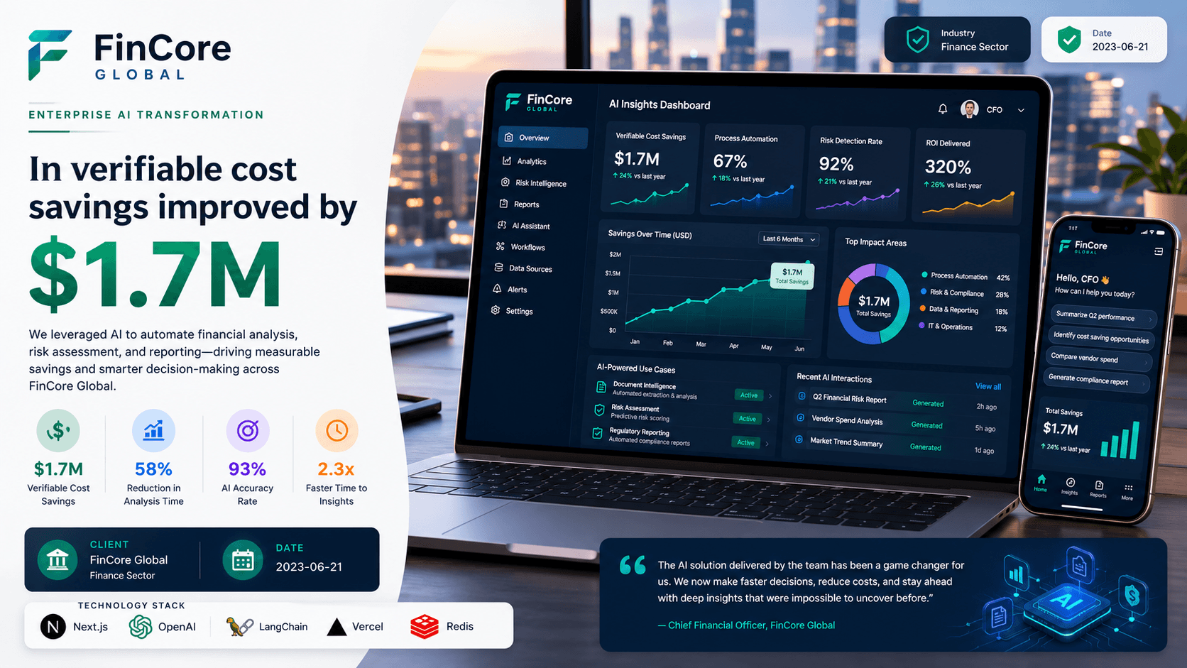 FinCore Global - Enterprise AI Transformation Case Study | Copyright © Magnence