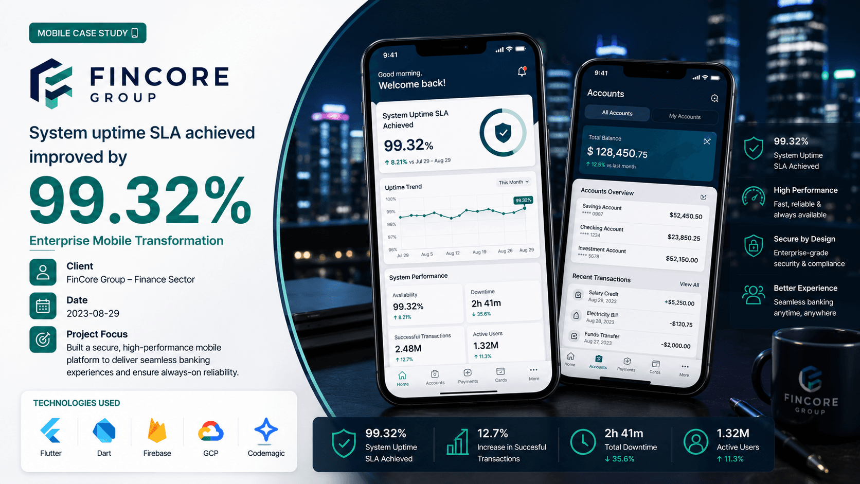 FinCore Group - Enterprise Mobile Transformation Case Study | Copyright © Magnence