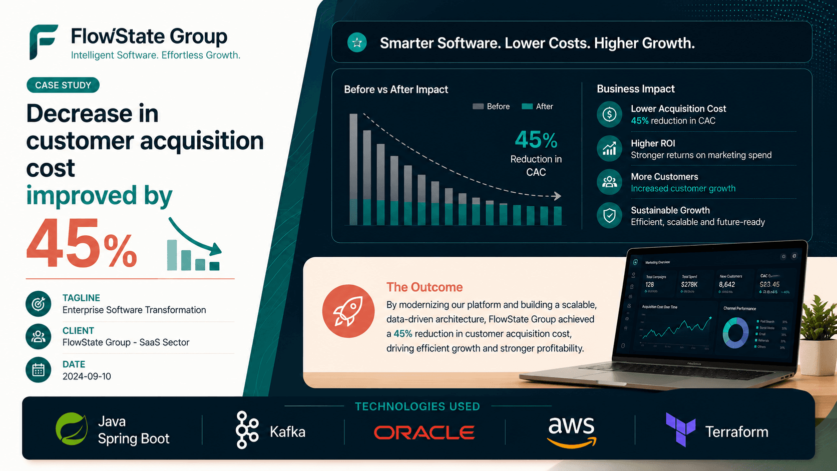FlowState Group - Enterprise Software Transformation Case Study | Copyright © Magnence