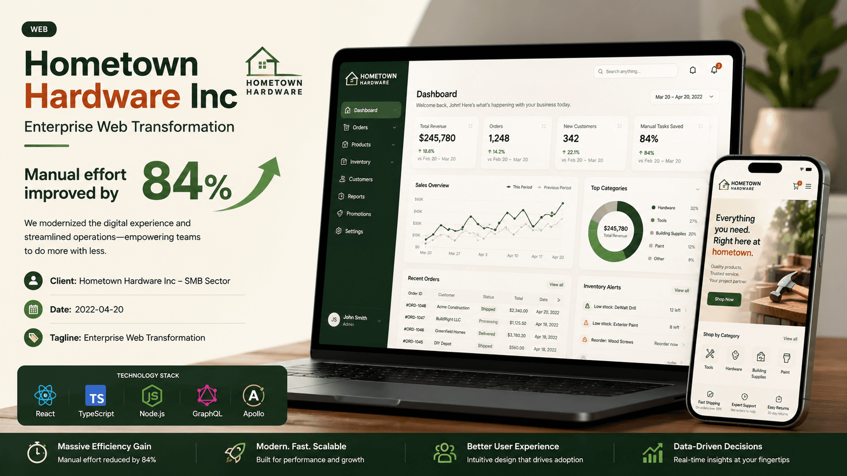 Hometown Hardware Inc - Enterprise Web Transformation Case Study | Copyright © Magnence