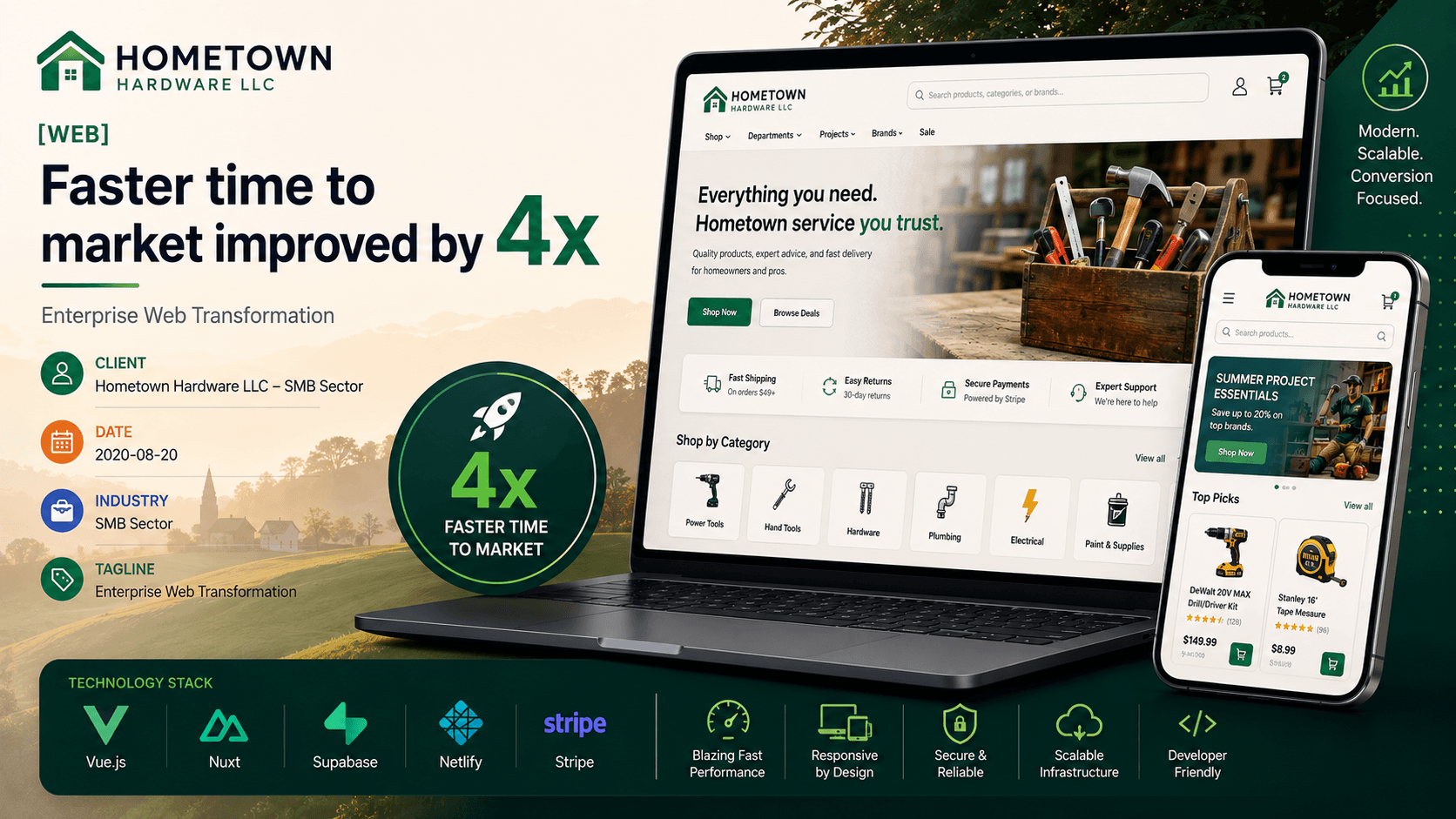 Hometown Hardware LLC - Enterprise Web Transformation Case Study | Copyright © Magnence