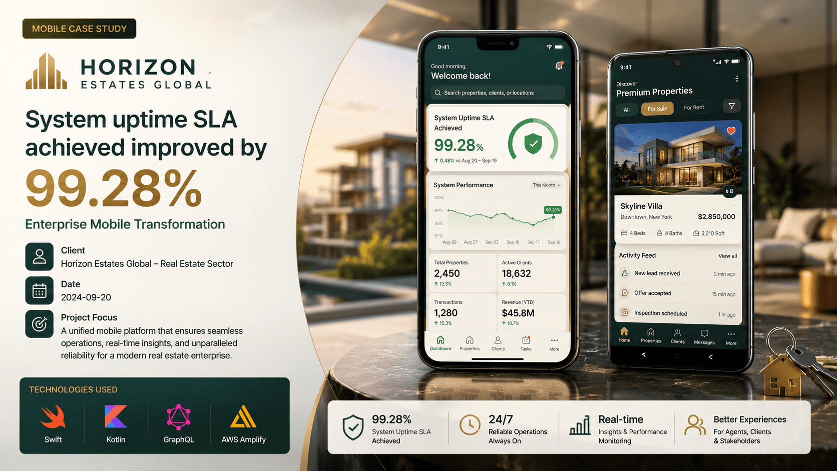 Horizon Estates Global - Enterprise Mobile Transformation Case Study | Copyright © Magnence