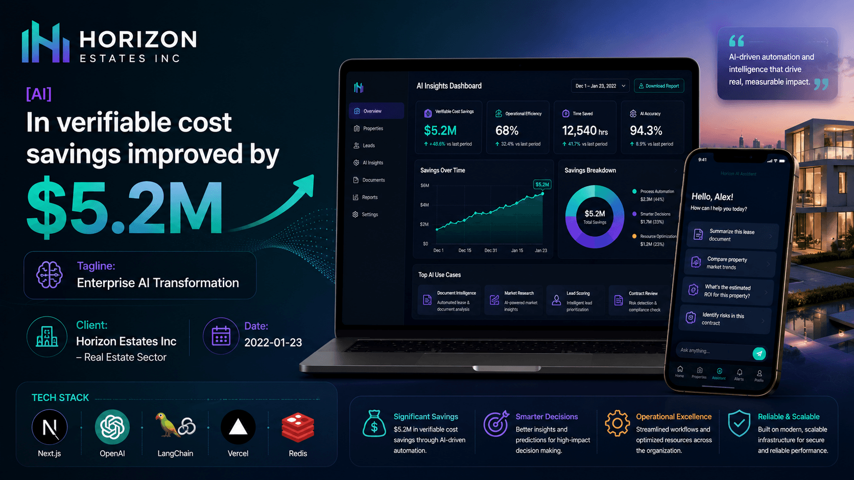 Horizon Estates Inc - Enterprise AI Transformation Case Study | Copyright © Magnence