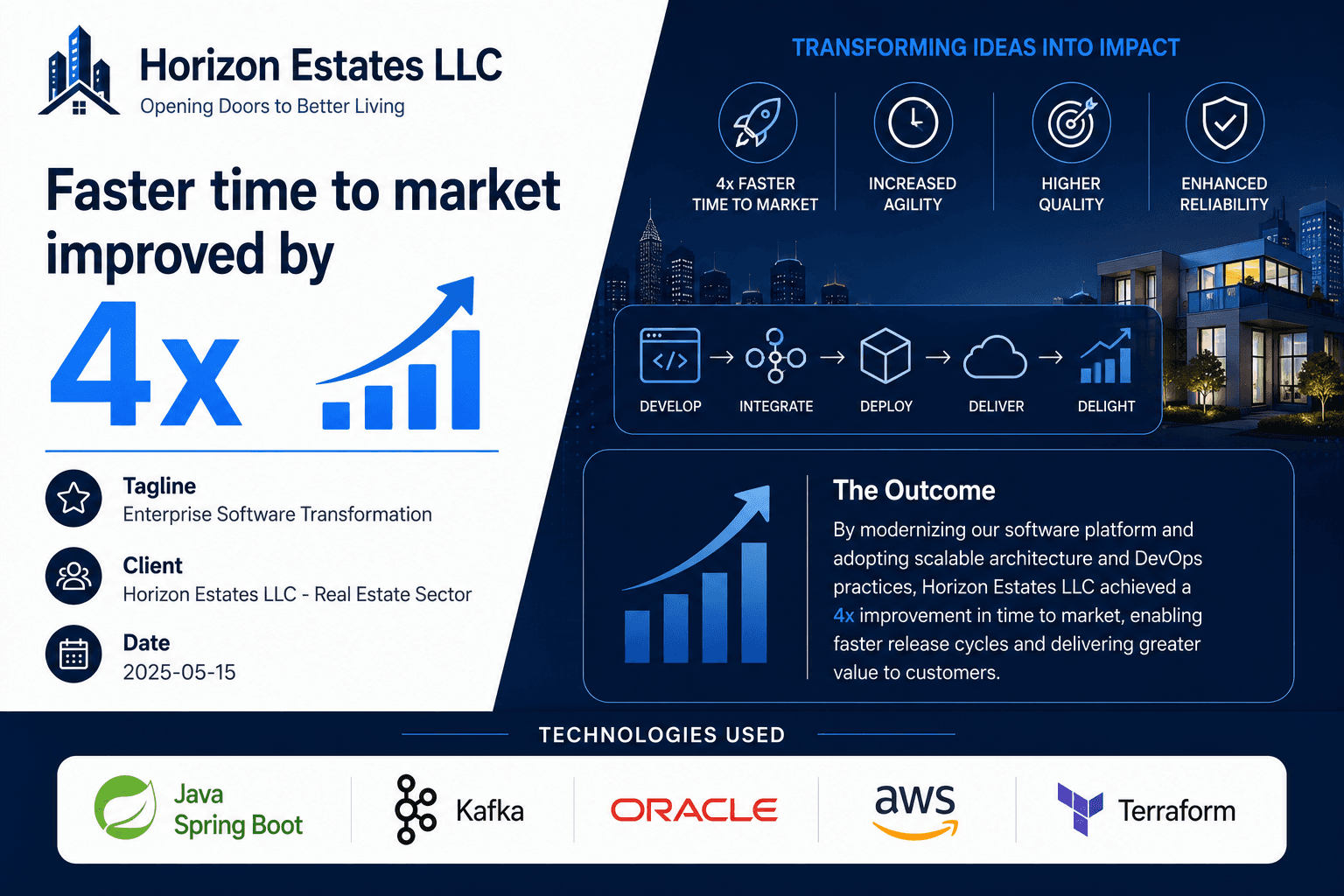 Horizon Estates LLC - Enterprise Software Transformation Case Study | Copyright © Magnence