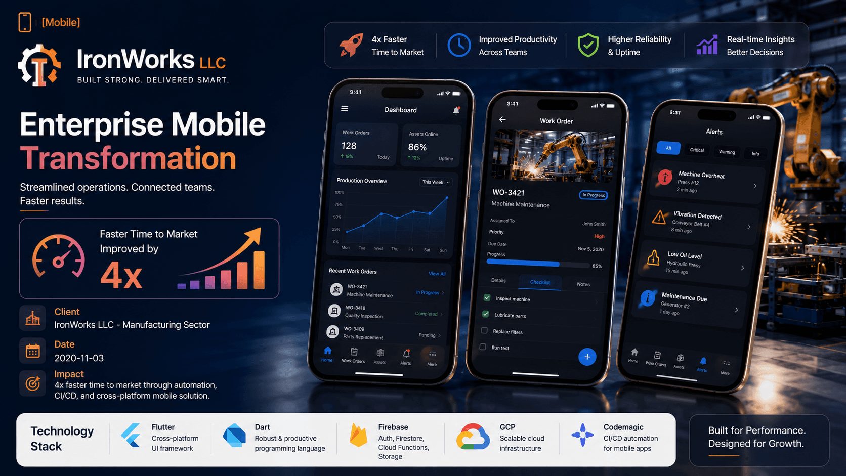 IronWorks LLC - Enterprise Mobile Transformation Case Study | Copyright © Magnence