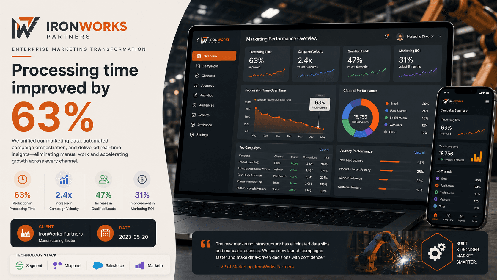 IronWorks Partners - Enterprise Marketing Transformation Case Study | Copyright © Magnence