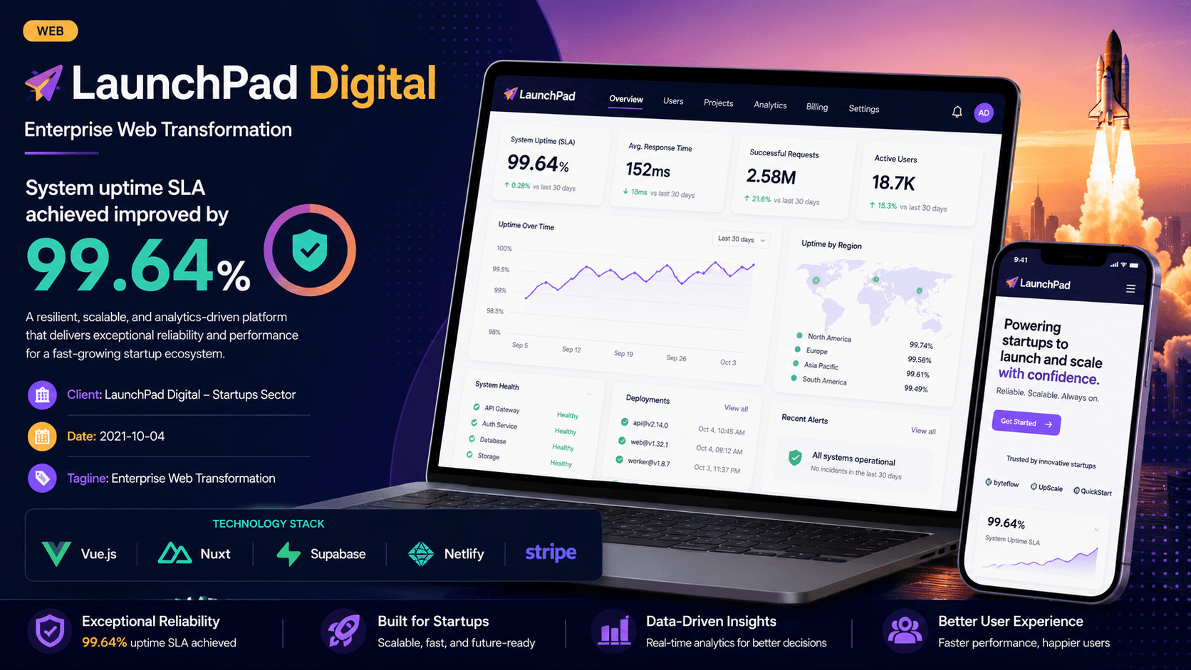 LaunchPad Digital - Enterprise Web Transformation Case Study | Copyright © Magnence