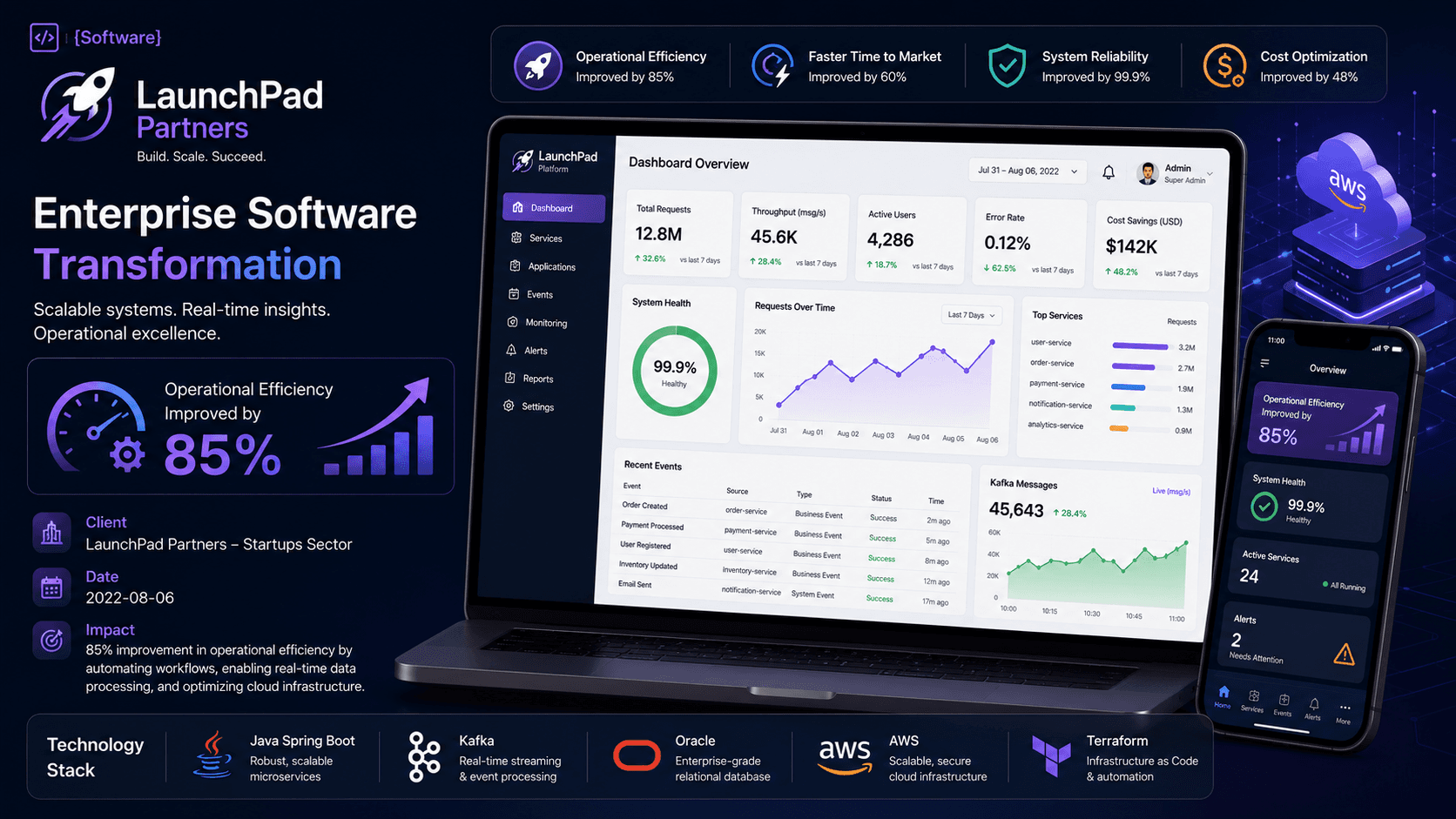 LaunchPad Partners - Enterprise Software Transformation Case Study | Copyright © Magnence