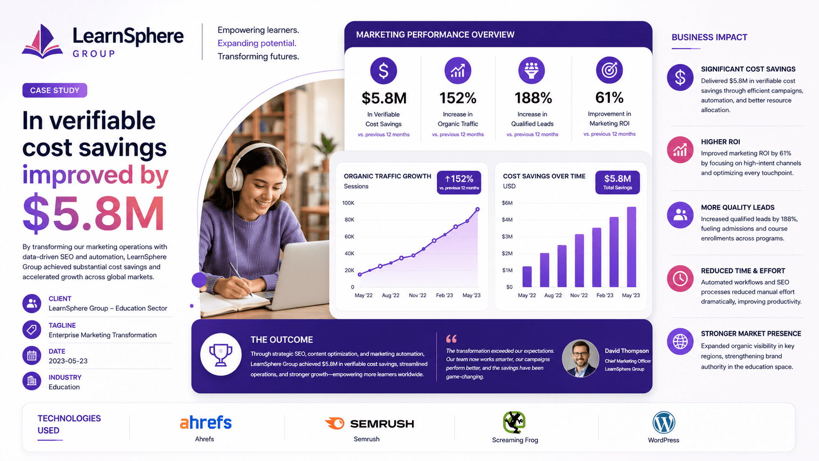 LearnSphere Group - Enterprise Marketing Transformation Case Study | Copyright © Magnence