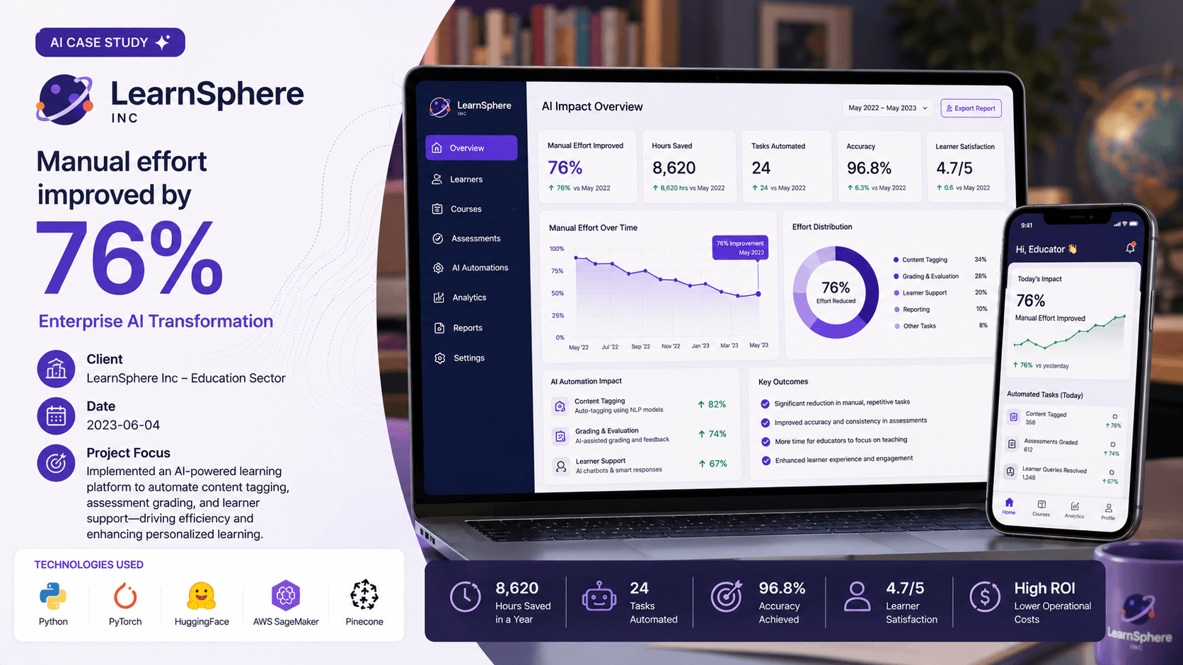 LearnSphere Inc - Enterprise AI Transformation Case Study | Copyright © Magnence