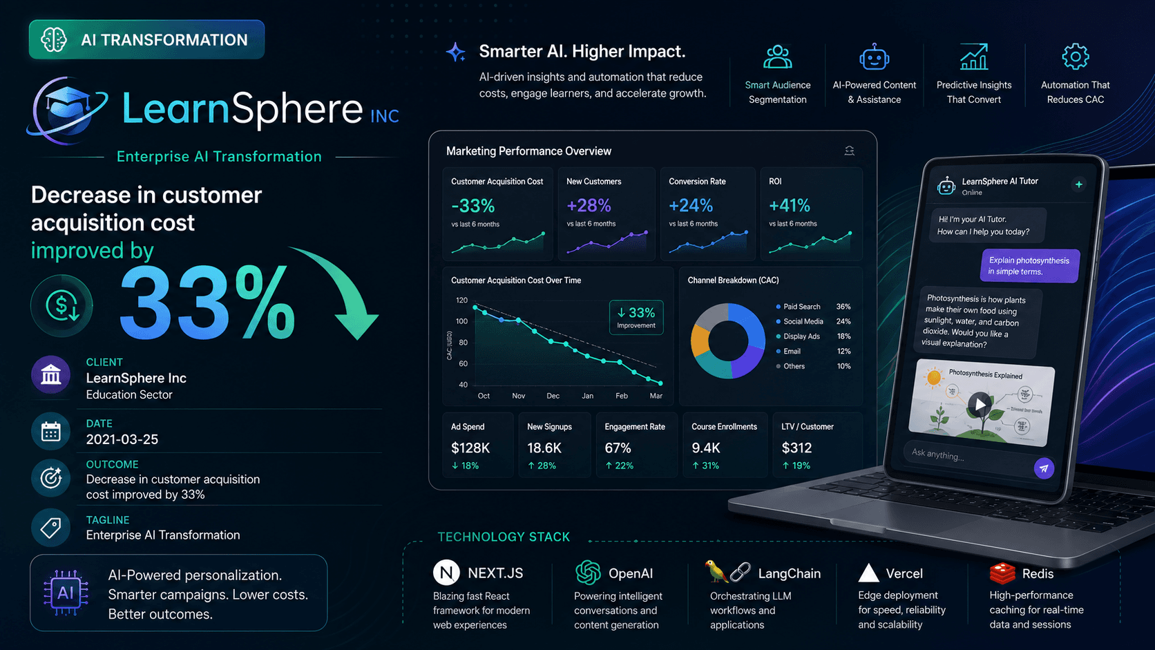 LearnSphere Inc - Enterprise AI Transformation Case Study | Copyright © Magnence