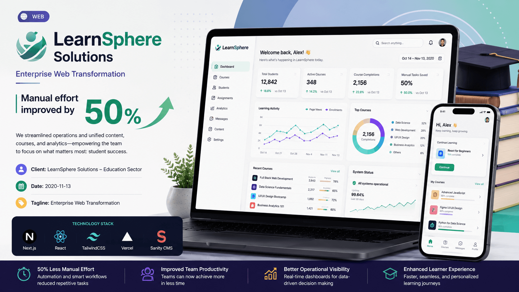 LearnSphere Solutions - Enterprise Web Transformation Case Study | Copyright © Magnence