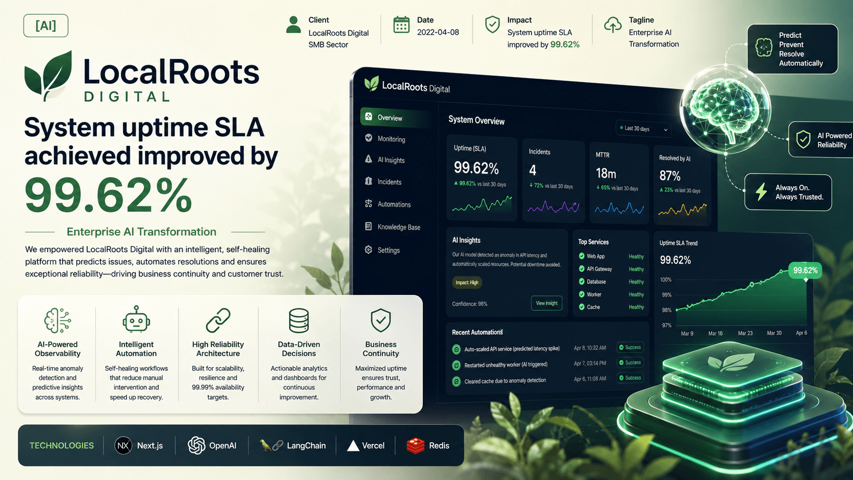 LocalRoots Digital - Enterprise AI Transformation Case Study | Copyright © Magnence