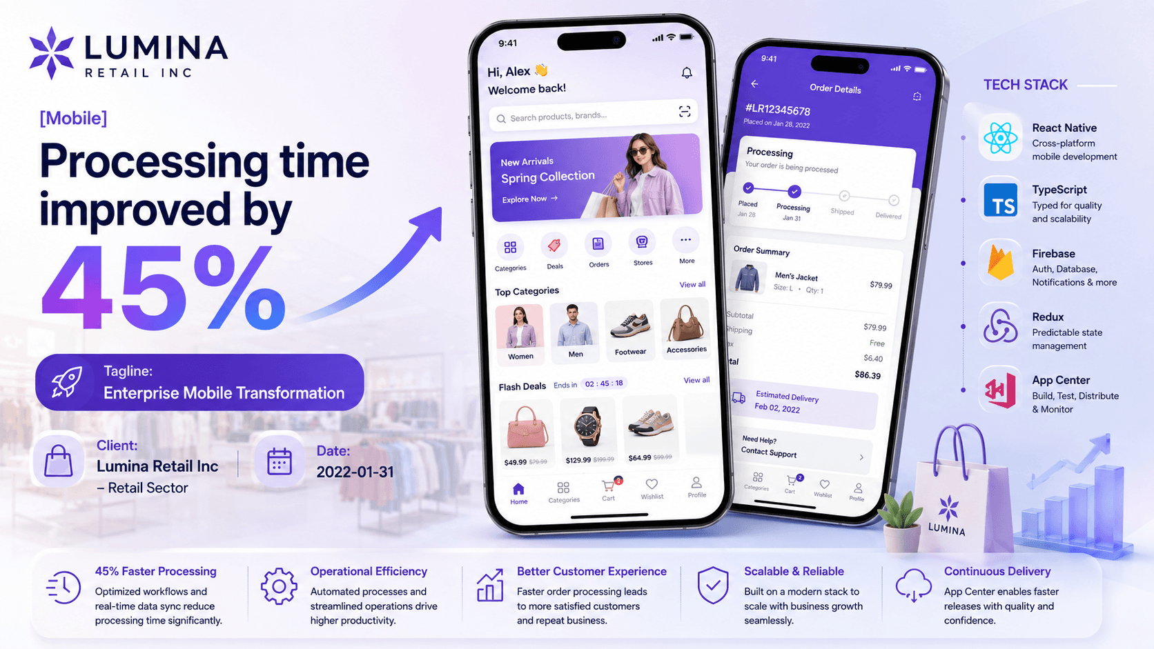 Lumina Retail Inc - Enterprise Mobile Transformation Case Study | Copyright © Magnence