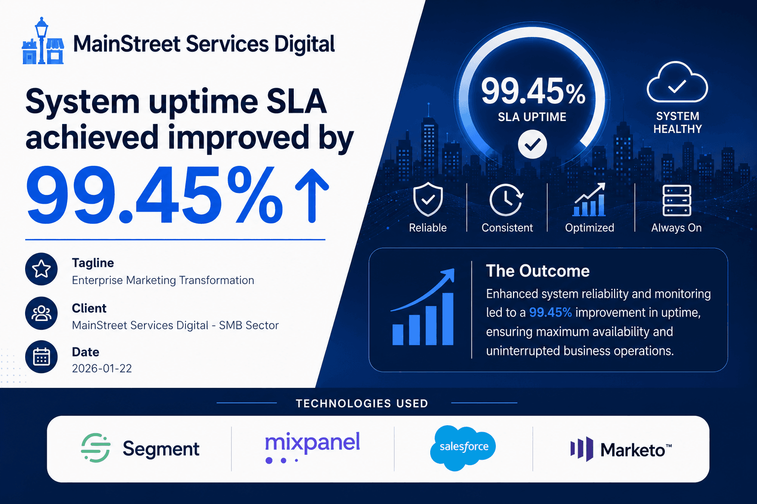 MainStreet Services Digital - Enterprise Marketing Transformation Case Study | Copyright © Magnence