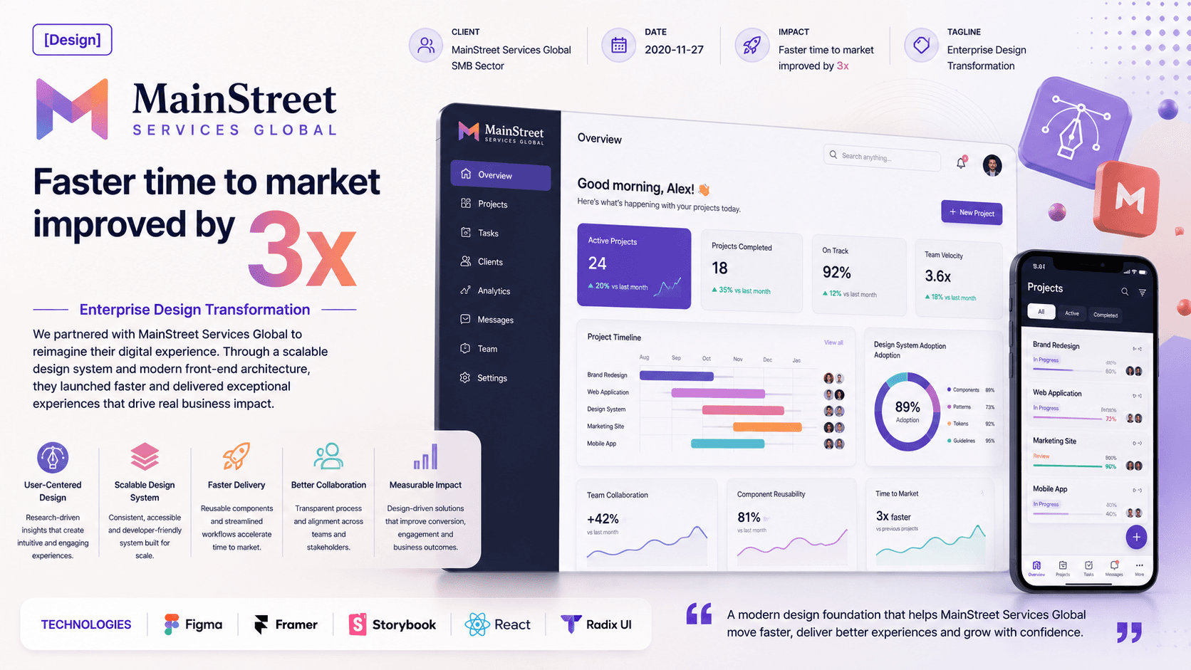 MainStreet Services Global - Enterprise Design Transformation Case Study | Copyright © Magnence