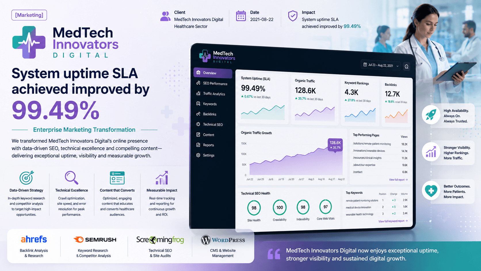 MedTech Innovators Digital - Enterprise Marketing Transformation Case Study | Copyright © Magnence