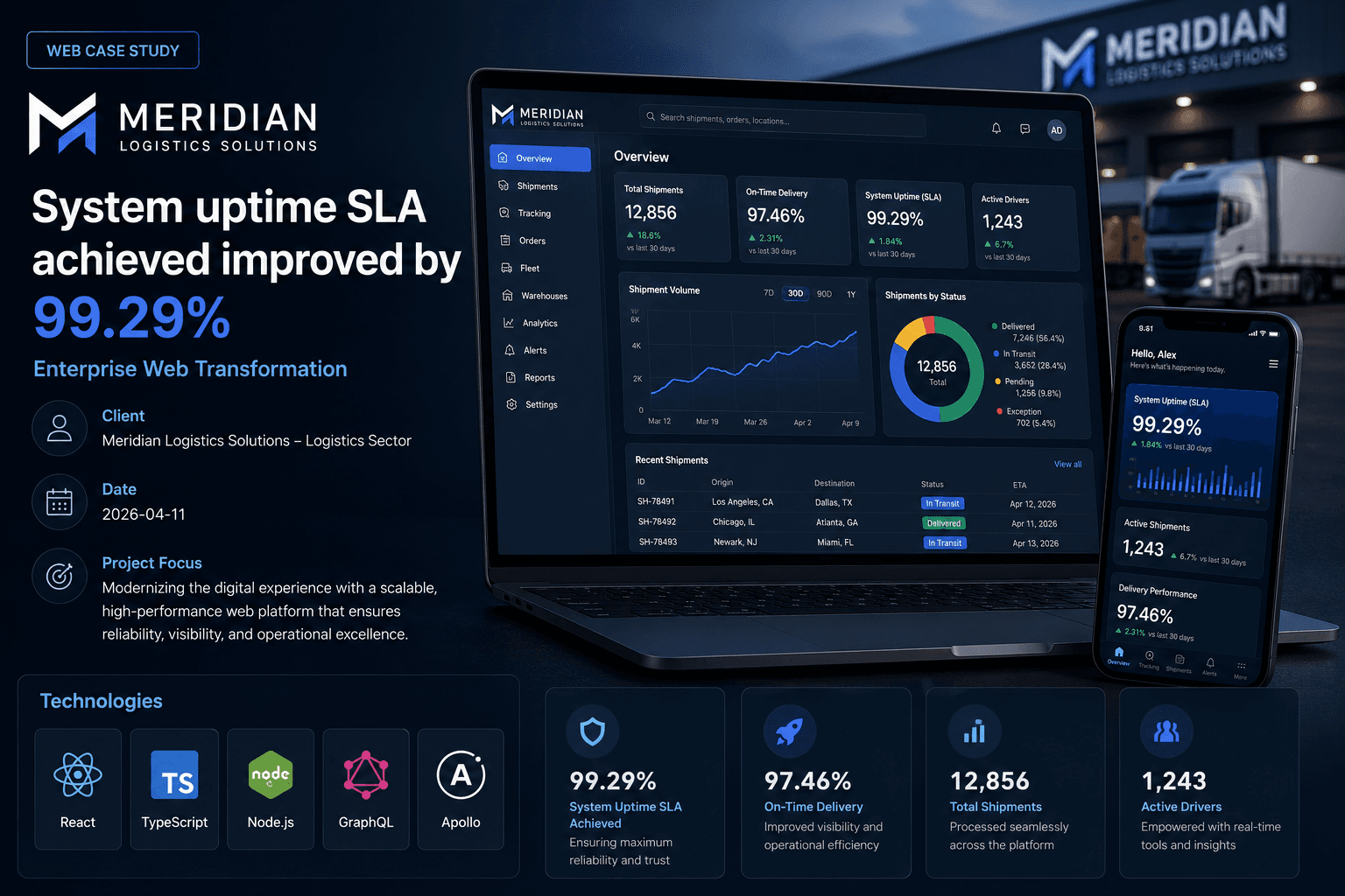 Meridian Logistics Solutions - Enterprise AI Transformation Case Study | Copyright © Magnence